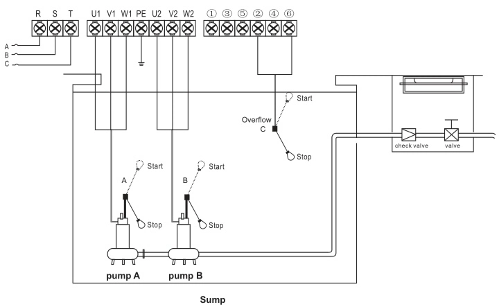 OEM Intelligent Pump Control Panel Box for 1-15HP