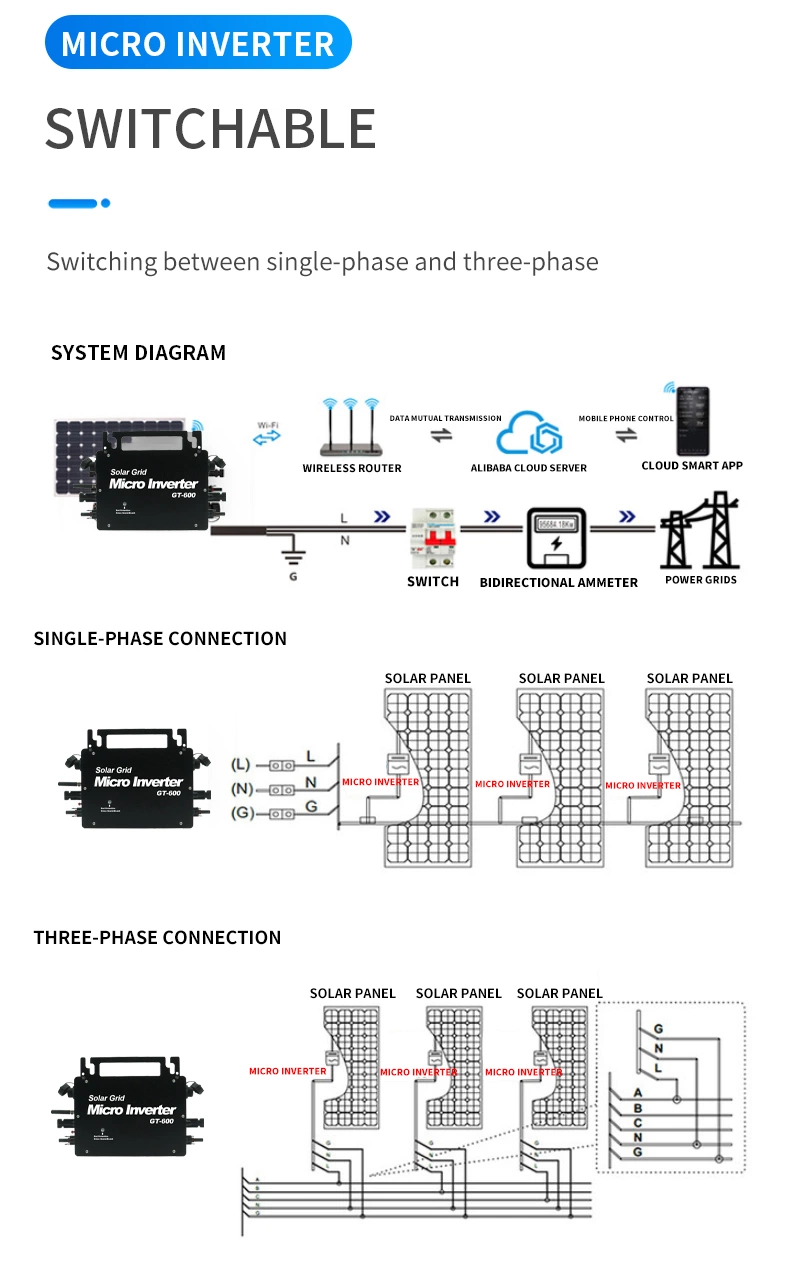 Hot Selling Product Solar Panels with Built in Micro Inverters off Grid Micro Inverter Micro Inverter 300W Plug End Play