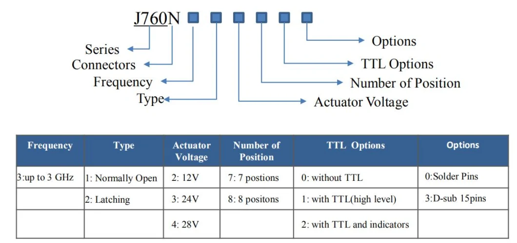 DC-3GHz Sp8t RF Solder Pins/D-SUB 15pins Electro-Mechanical Relay Switch with N Type Connector Latching Type