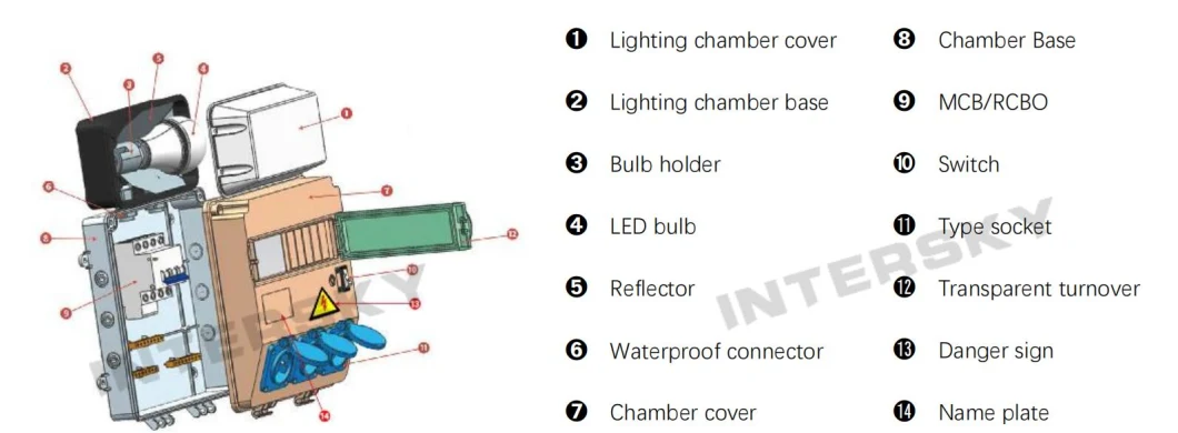 Low Voltage Distribution Board