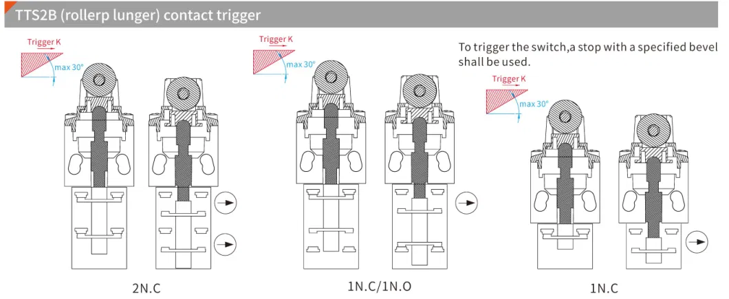 SLC Brand TTS2 -Bxxxx Roller Plunger Machineical Safety Limit Switches