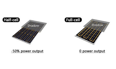 Customized Service Cheap Price Half Cell 410W to 450W Mono Solar Power Panel in EU Market