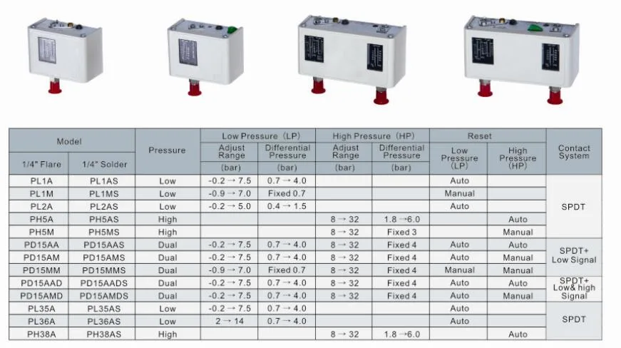 Differential Pressure Control Switch, Reset Time 60s/90s/120s