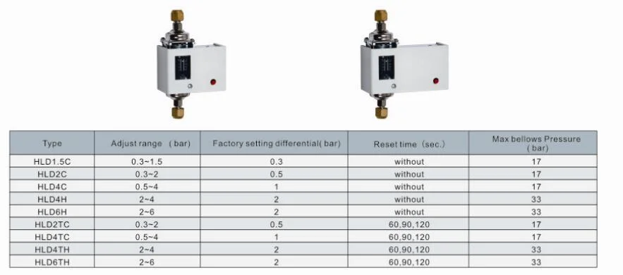 Differential Pressure Control Switch, Reset Time 60s/90s/120s