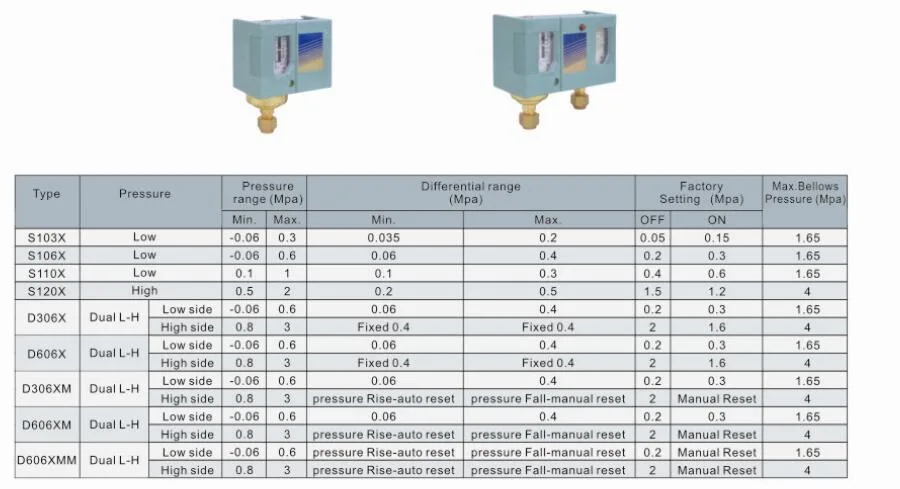 Differential Pressure Control Switch, Reset Time 60s/90s/120s