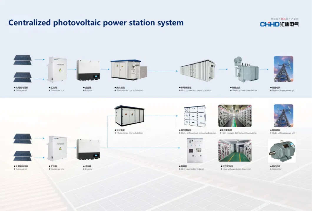 1000V 8 ~ 24 Strings IP65 DC PV Combiner Box for Solar Energy System, Solar Panel