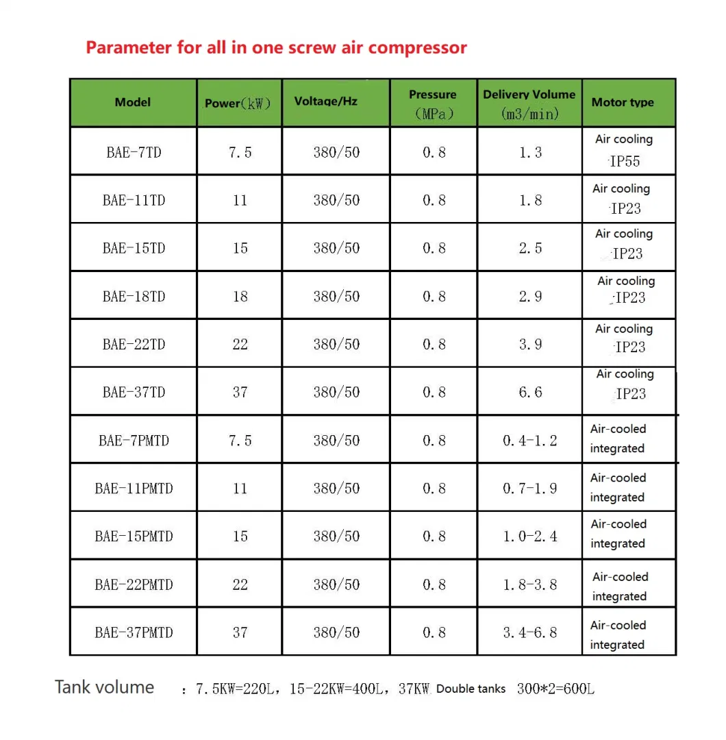 Geso UK Brand Bae-15td-10 High Quality 3 in 1 Combined Screw Type Air Compressor Single Phase 5.5kw 7.5 HP 220V 50Hz 60Hz 1pH with Air Dryer and Air Tank