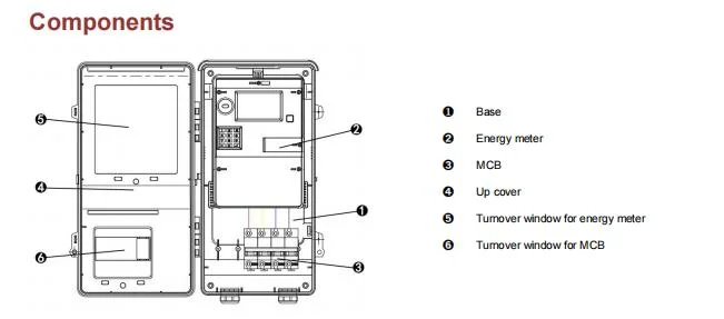 Hinge Type Three Phase Meter Enclosure with MCB Window