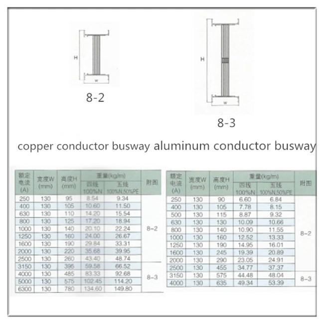 Power Supply Low Voltage Busduct for Assembly Lines Copper Bus Duct