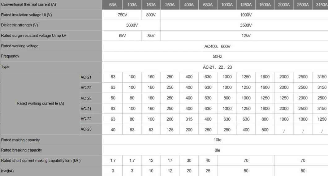 High Quality Manufacturer 63A-3200A MCB Switch Type