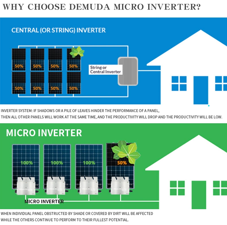 for Wholesales Micro Grid Tie Inverter Solar Price Solar Panels with Built in Micro Inverters Solar Grid Micro Inverter