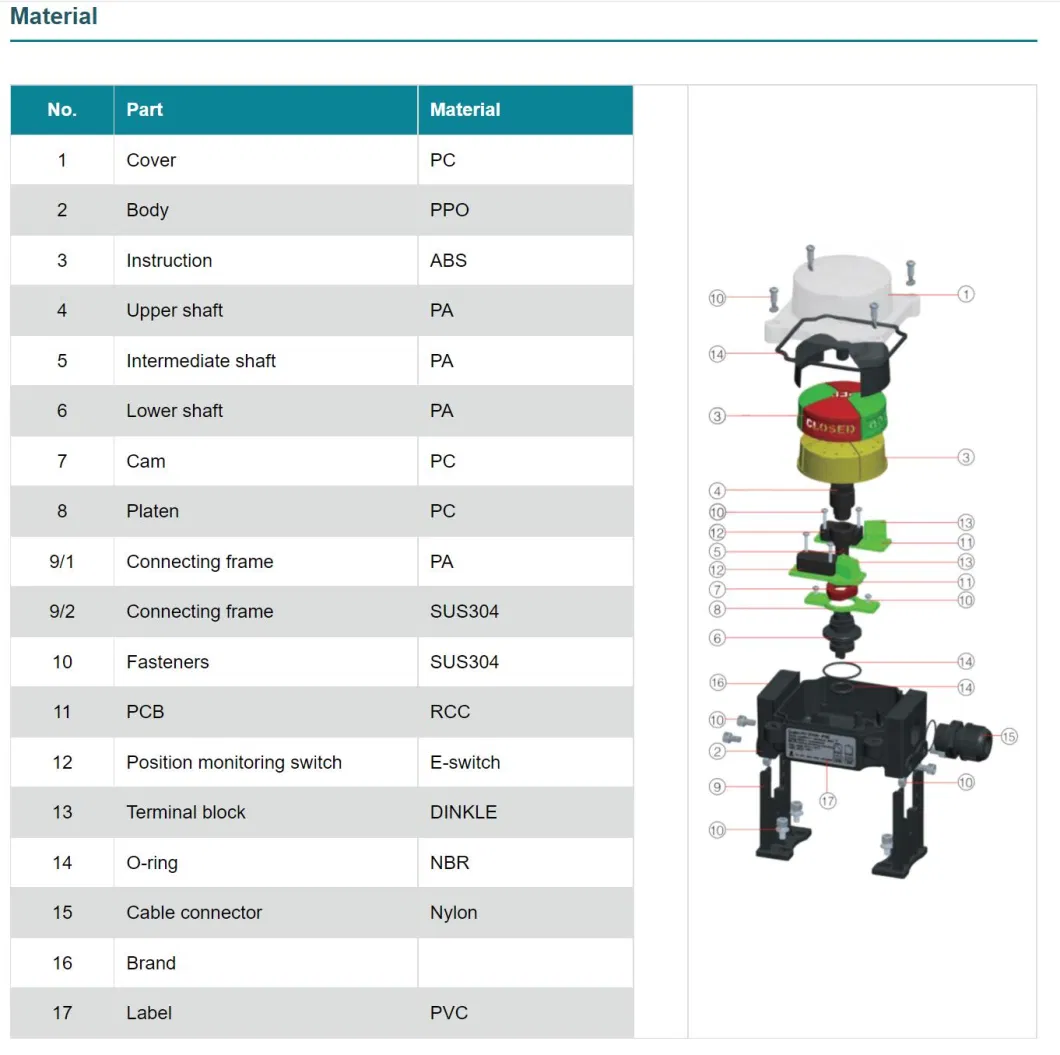 Small Size Light Compact Design Plastic Brackets Valve Position Monitor/Limit Switch Box