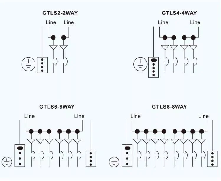 Gtls-12way Flush Surface Enclosure Load Center Type of Electrical Panel Board dB Distribution Box Lock