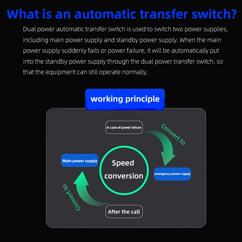 Intelligent Single Phase 2p Dual Power Changeover Switch ATS Controller Generator Automatic Transfer Switch