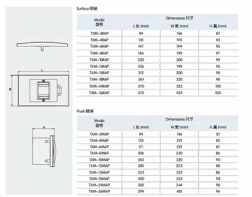 Customizable Plastic Distribution Board Electrical Box