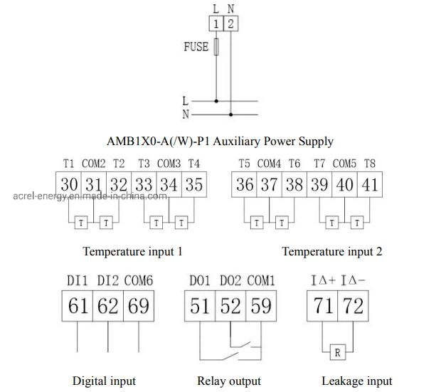 Track Busway Monitoring Plug-in Power Meter with Zero Distribution Panel for IDC