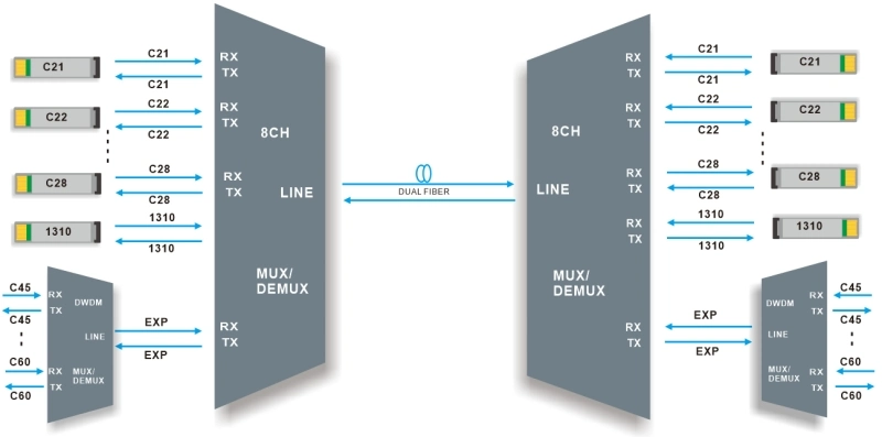 Drawer Type Rack-Mount FTTH/FTTX Fiber Optic Distribution Frame Terminal Box DWDM ODF Patch Panel