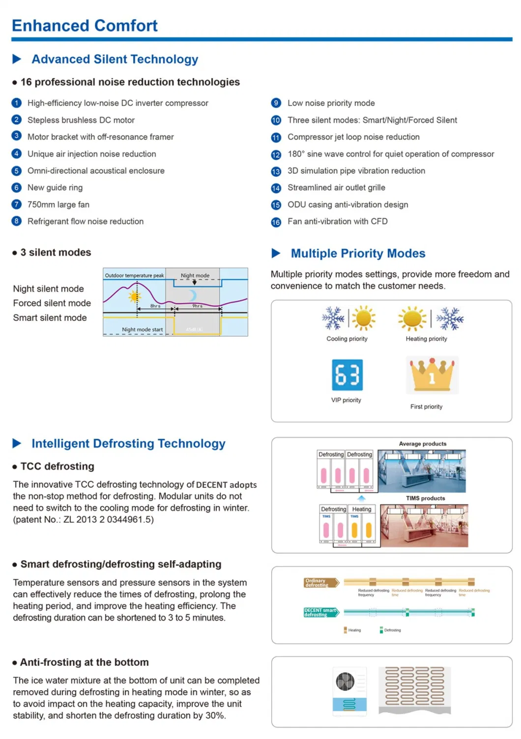 Surface-Mounted Ceiling Indoor Unit for Variable Refrigerant Flow Systems