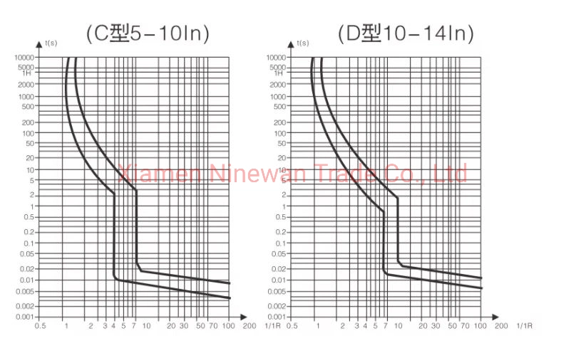 China Electric Supply Single Pole 6A-63A MCB