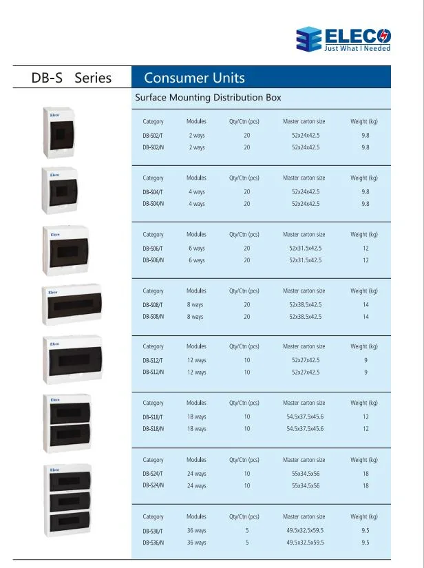 Surface Mounting and Flush 2, 4, 6, 8, 12, 18, 24, 36 Ways Storage Box Consumer Units
