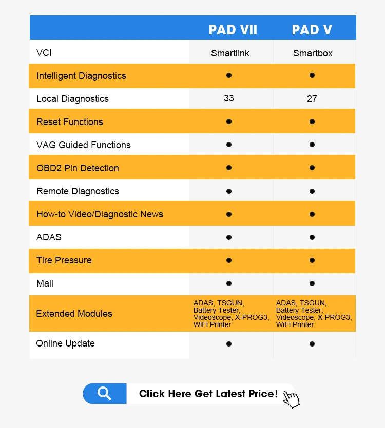 Truck Automotive Tools X431 Pad VII OBD2 Scanner Auto Tools Smart Box Heavy Duty Trucks