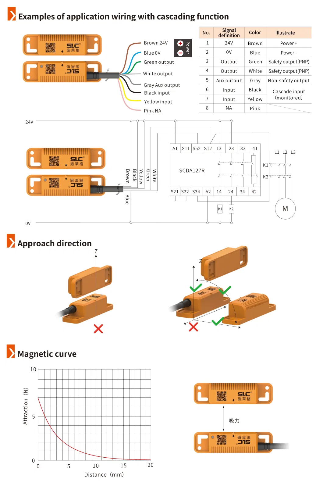 SLC brand TMC 6A RFID Safety Switches for door opening and power-off protection