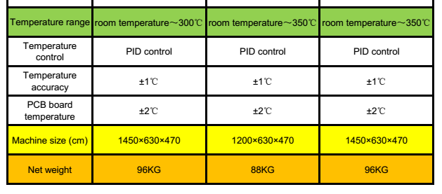 PCB Assembly PCB Soldering Machine T-960, T-960e, T-960W, SMT Reflow Oven