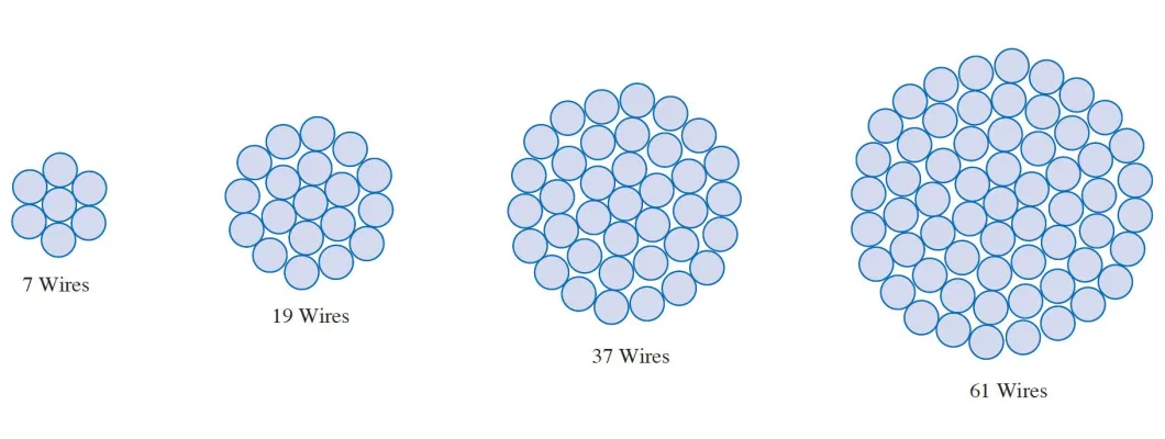 ASTM B231 61 Wire Strand 61*3.668mm 1272 Mcm Narcissus AAC All Aluminum Conductor