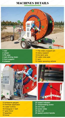 Rain Gun Sprinkler Irrigation System Big Reel Irrigation System