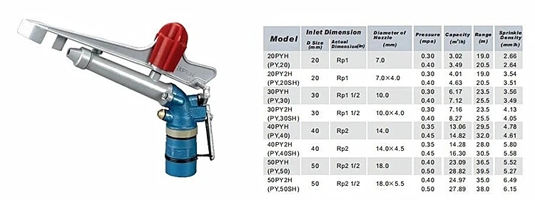 Water Pressure Rotating Brass Irrigation Water Sprinkler for Farm Large Area Irrigation