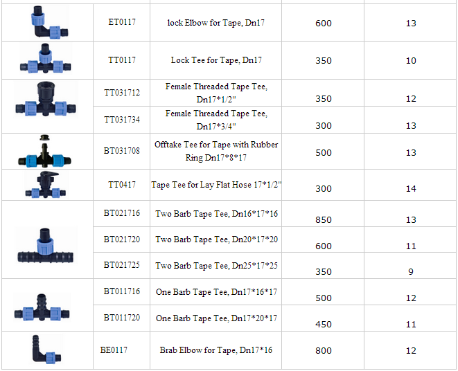 Micro Irrigation Fitting Plastic Types Pipe Fittings