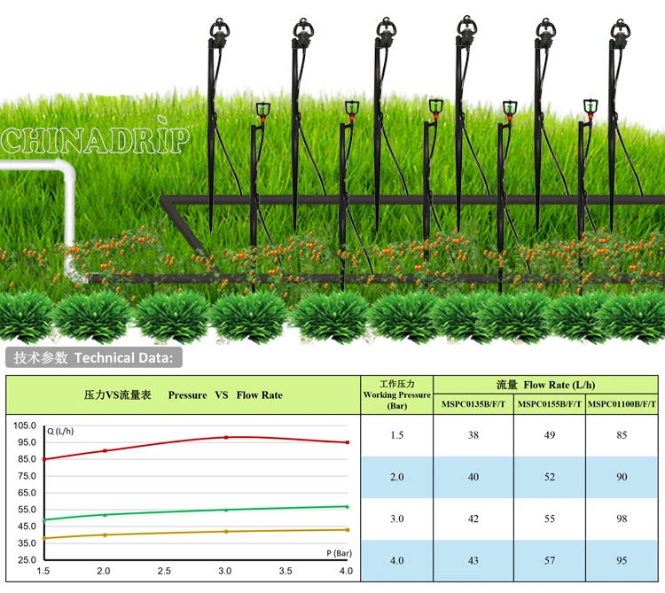 Irrigation Sprinkler System 1/2 Inch Pressure Compensated Drip Irrigation Mini Sprinkler Heads for Agricultural Irrigation