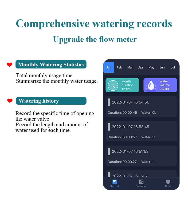 Zigbee Smart Hose Faucet Timer with Wi-Fi Hub