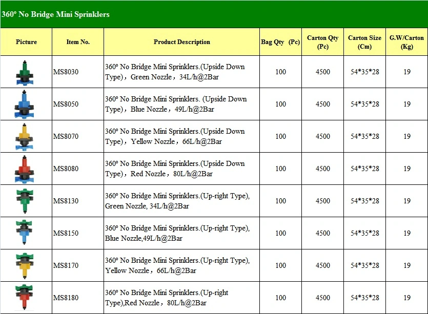 360 No Bridge Mini Sprinklers for Garden Sprinkler Irrigation System