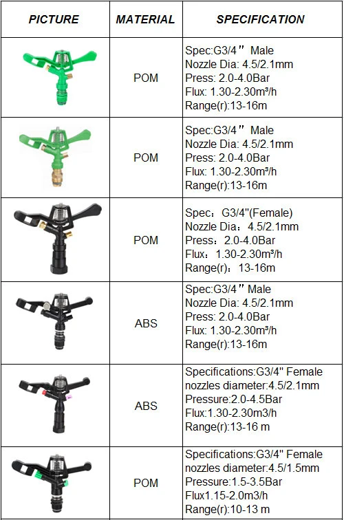 Competitive Price Adjustable Impact Sprinkler G3/4&quot; Female