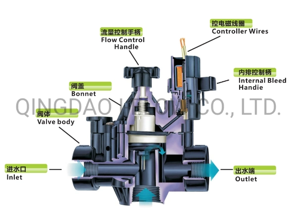 Garden Watering System Irrigation Plastic Solenoid Valves for Lawn Irrigation