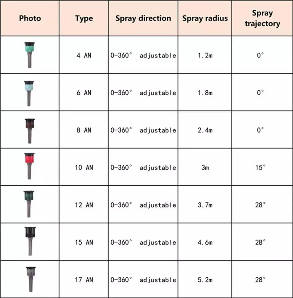 1/2 Inch Micro Atomization Scattering Nozzle 0~360 Degree Adjustable Garden Lawn Irrigation Nozzles for Pop up Sprinkler