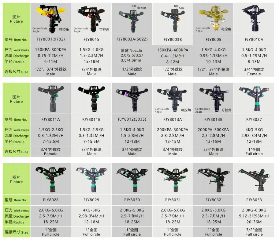 Efficient And Adjustable Plastic-Steel Impulse Sprinklers for Irrigation