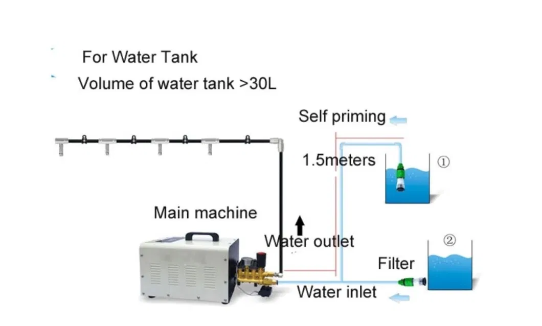 Advanced High Pressure Misting Humidifier Sanitization Misting System