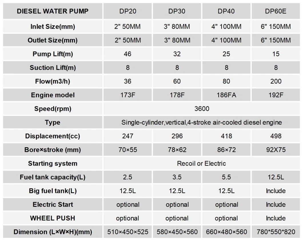 Dp60 Agricultural Irrigation Pump Recoil Start 6 Inch Air-Cooled High Pressurized Diesel Water Pump