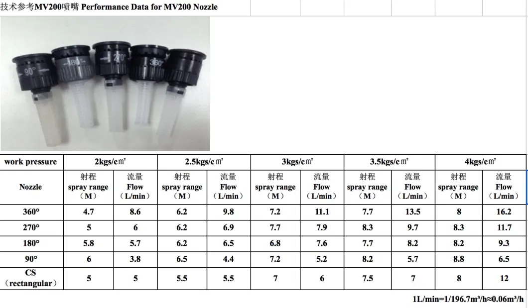 Rotating Ray Nozzle for Pop-up Sprinkler