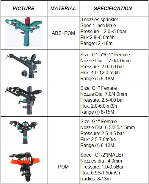 Green and Blue Heavy Duty Water Sprinkler for Irrigation System