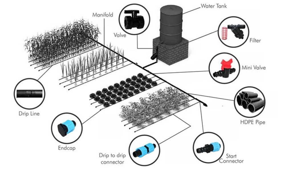 Micro Spray System Drip Tape Irrigation Kits for Agriculture Greenhouse