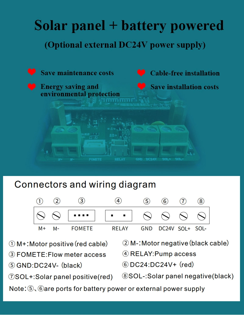 Iot GSM Connected Intelligent Drip Irrigating Fertilizer Controller