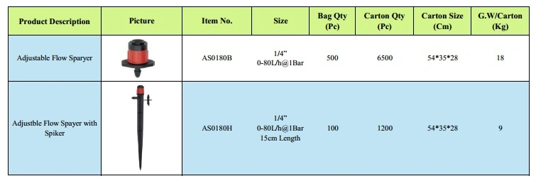 Adjustable Irrigation Dripper for Agriculture Drip Irrigation System