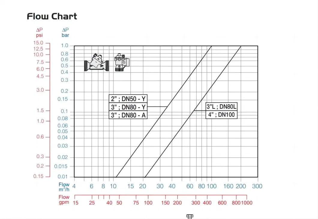 1/8&prime;&prime; Sediment-Proof Motor Valve for Agriculture Irrigation Control Valve 12VDC Latching Solenoid