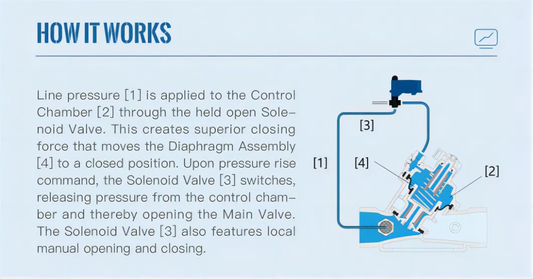 High Life Cycles Motor Switch Irrigation Solenoid Water Valves Manual Switch