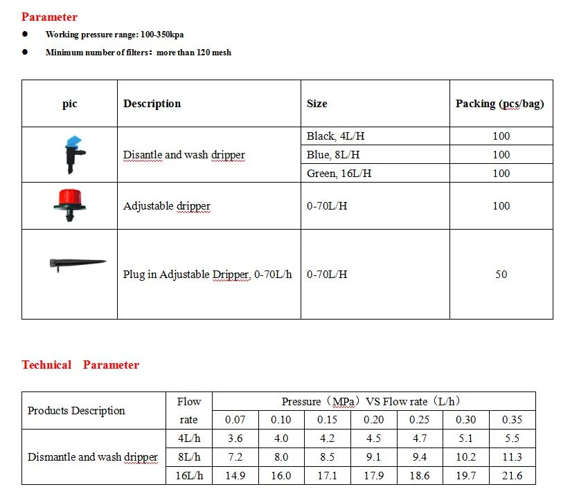 Garden Suppliers Drip Irrigation System Dripper Sprinklers for Irrigation