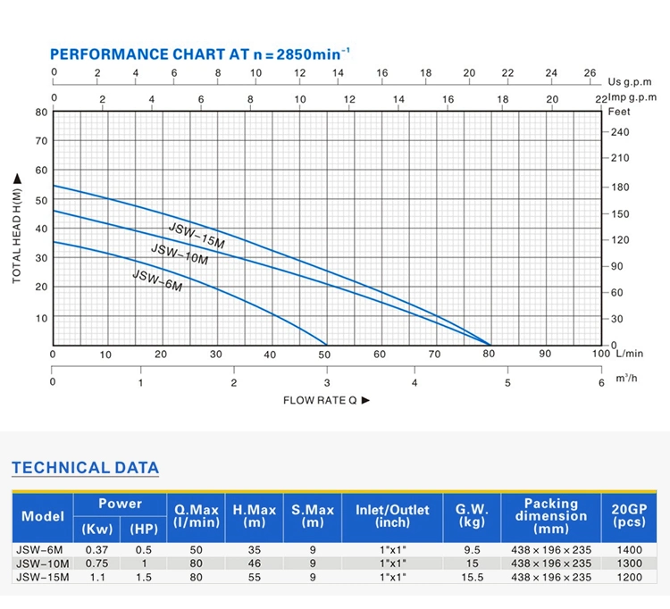 High Efficiency Jsw-10m 0.75HP Jet Pump Irrigation Garden Water Pump