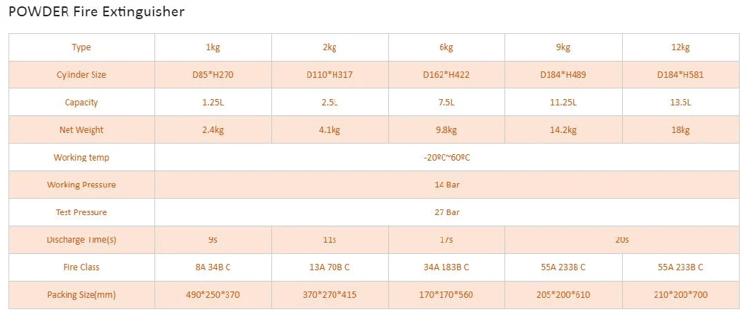 1kg-6kg Dry Chemical Powder Fire Extinguisher with CE&En3&Bsi Kite Mark